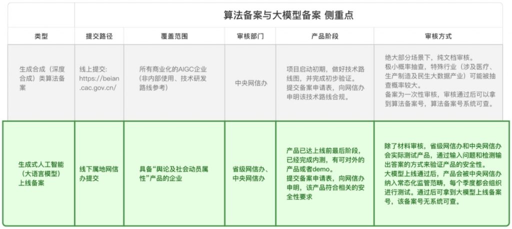 深度解析大模型备案全流程